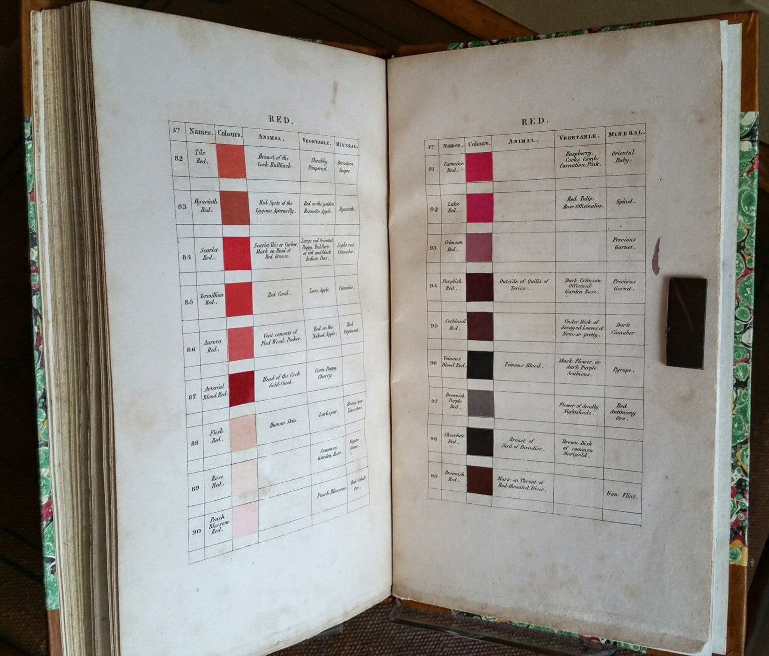 Patrick Syme, Werner's nomenclature of colours; Edinburgh: William Blackwood, 1821.